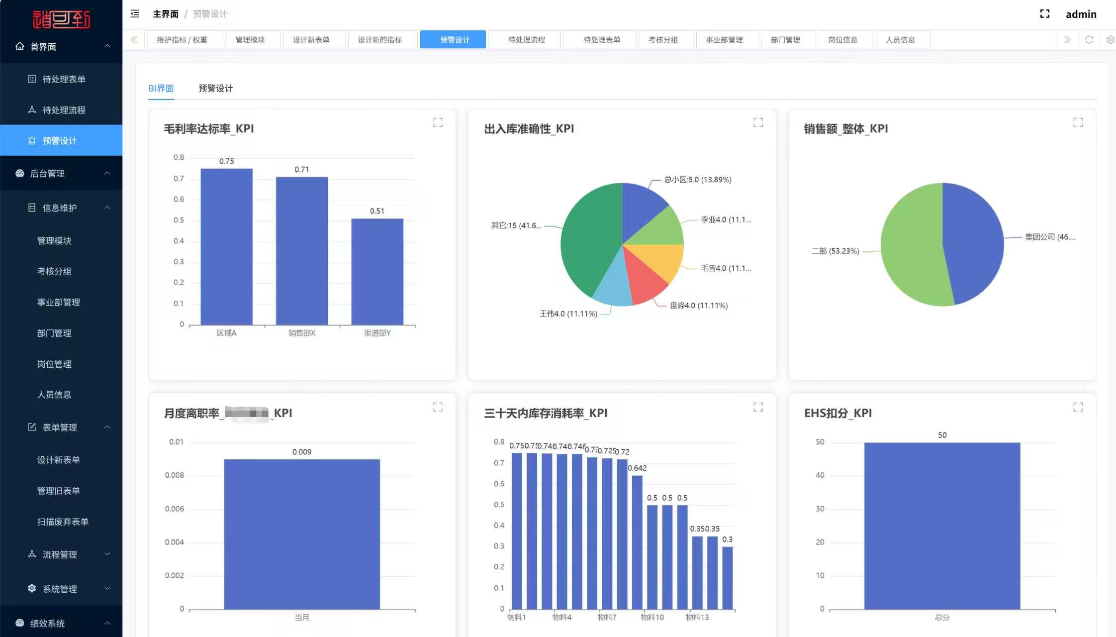 中山绩效